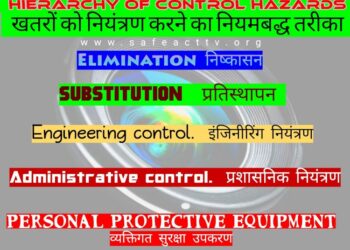 Hierarchy of Control Hazards
