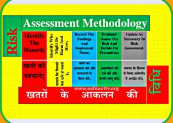 Risk assessment methodology