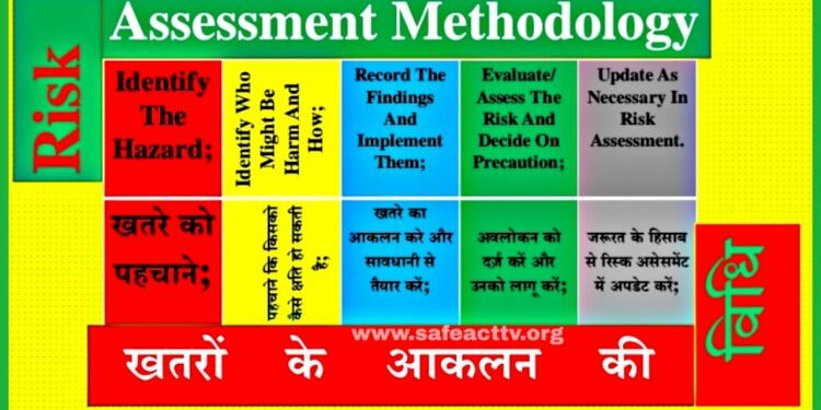 Risk assessment methodology