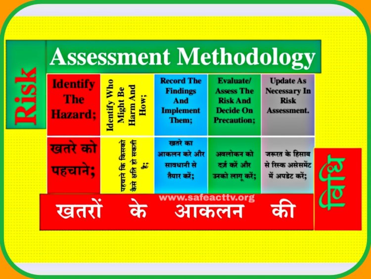 Risk assessment methodology
